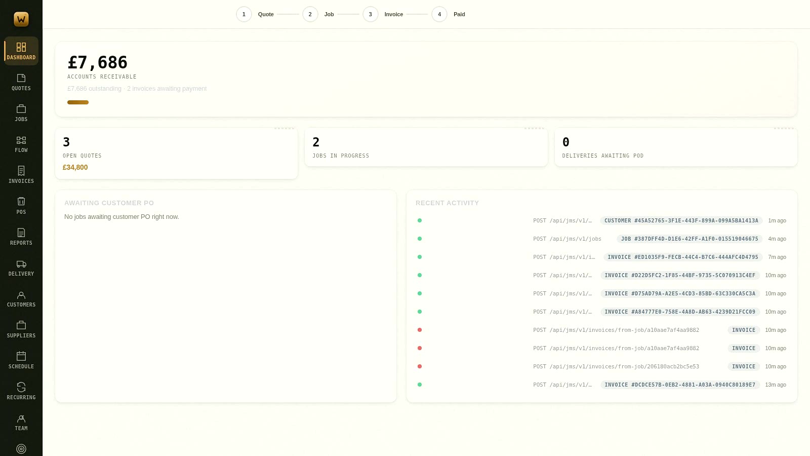 Dashboard walkthrough