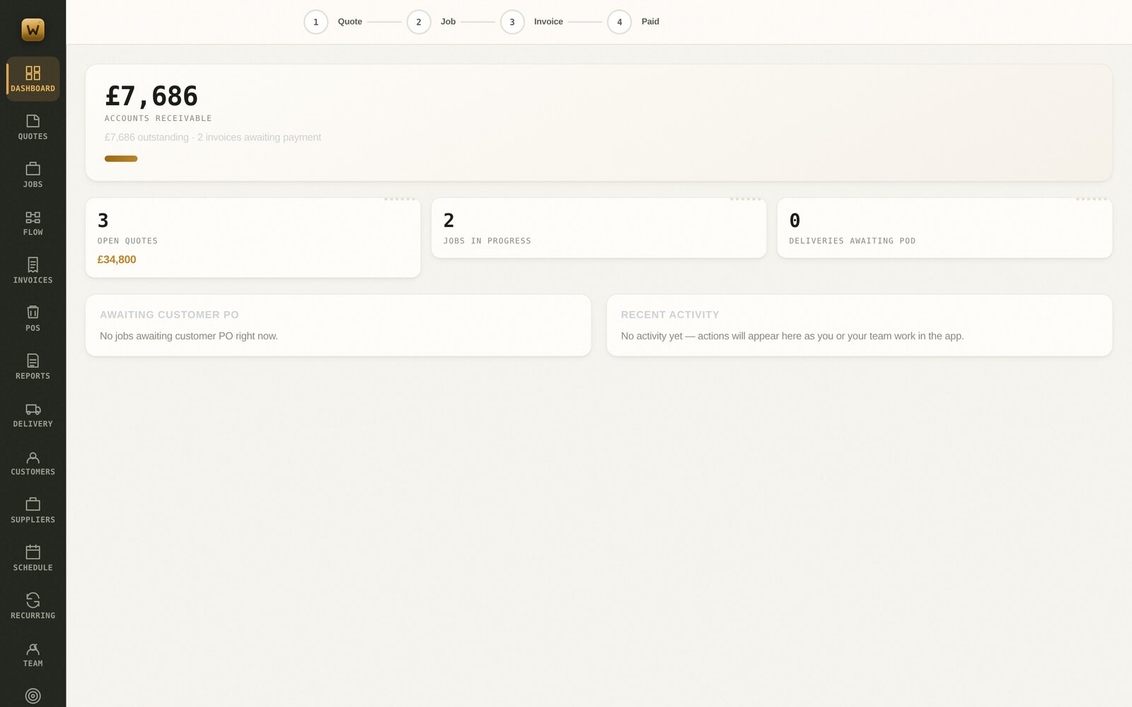 Worklot dashboard with accounts receivable and open work